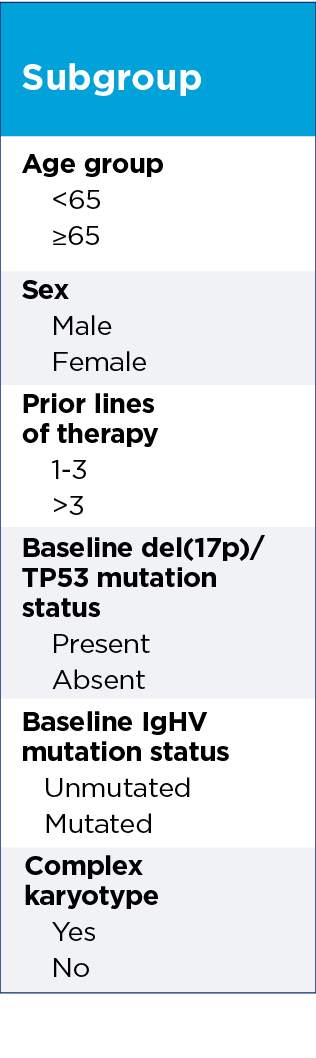 Consistent PFS across subgroups in ALPINE