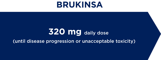 BRUKINSA® (zanubrutinib) + obinutuzumab dosing schedule