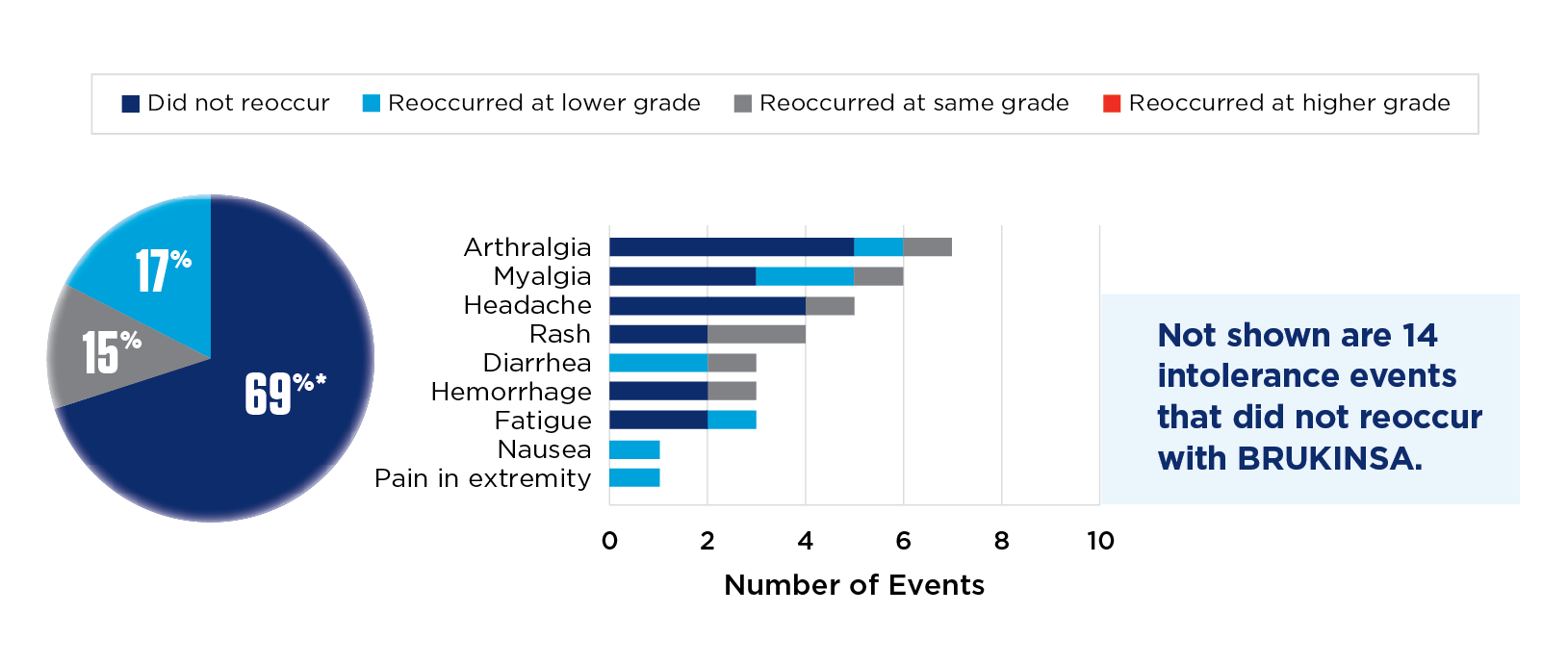pi-chart