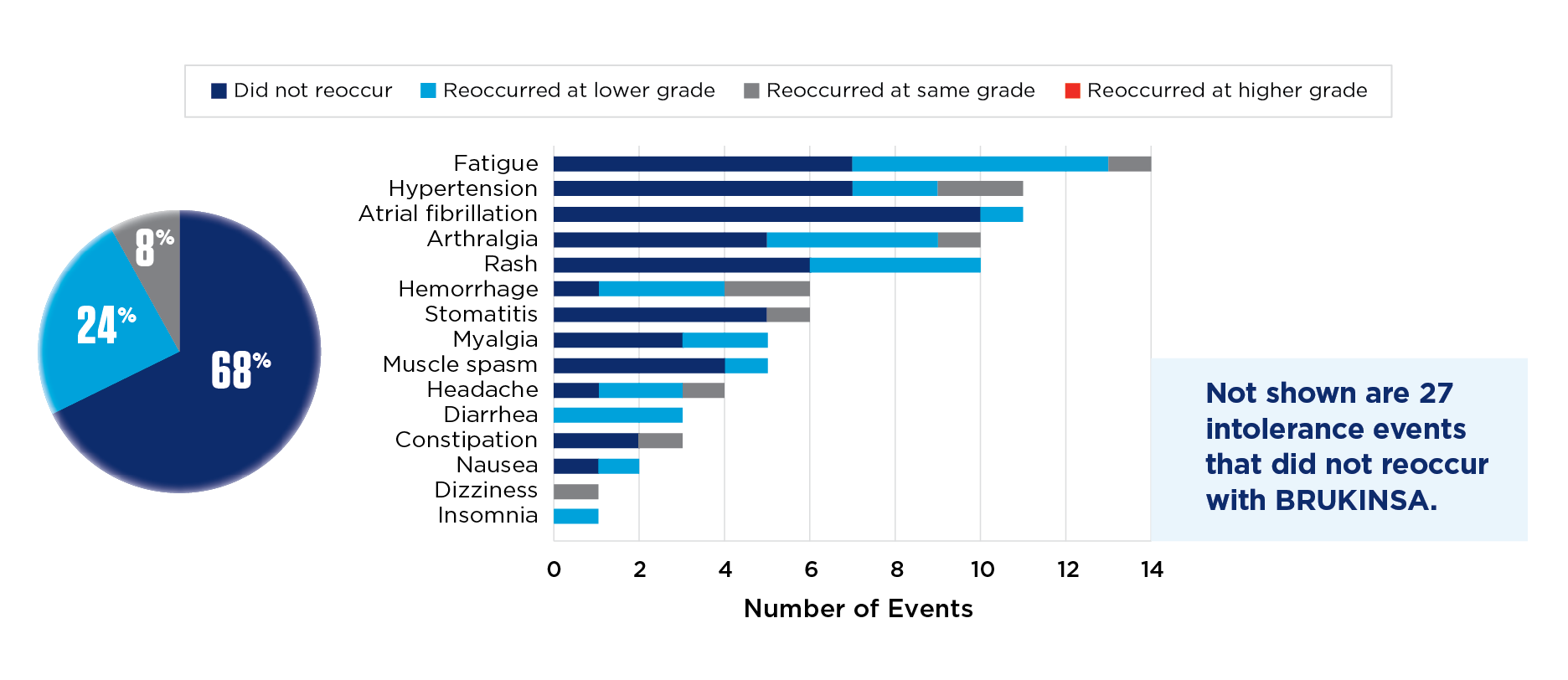 pi-chart