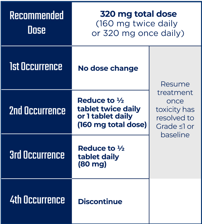 BRUKINSA® (zanubrutinib) dose reductions